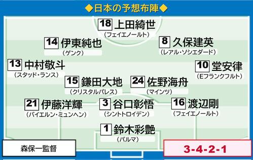 日本予想スタメン