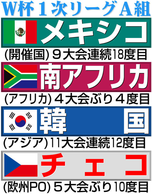 【イラスト】サッカーW杯1次リーグA組
