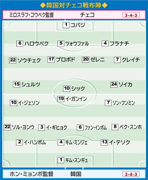 【イラスト】韓国とチェコの布陣