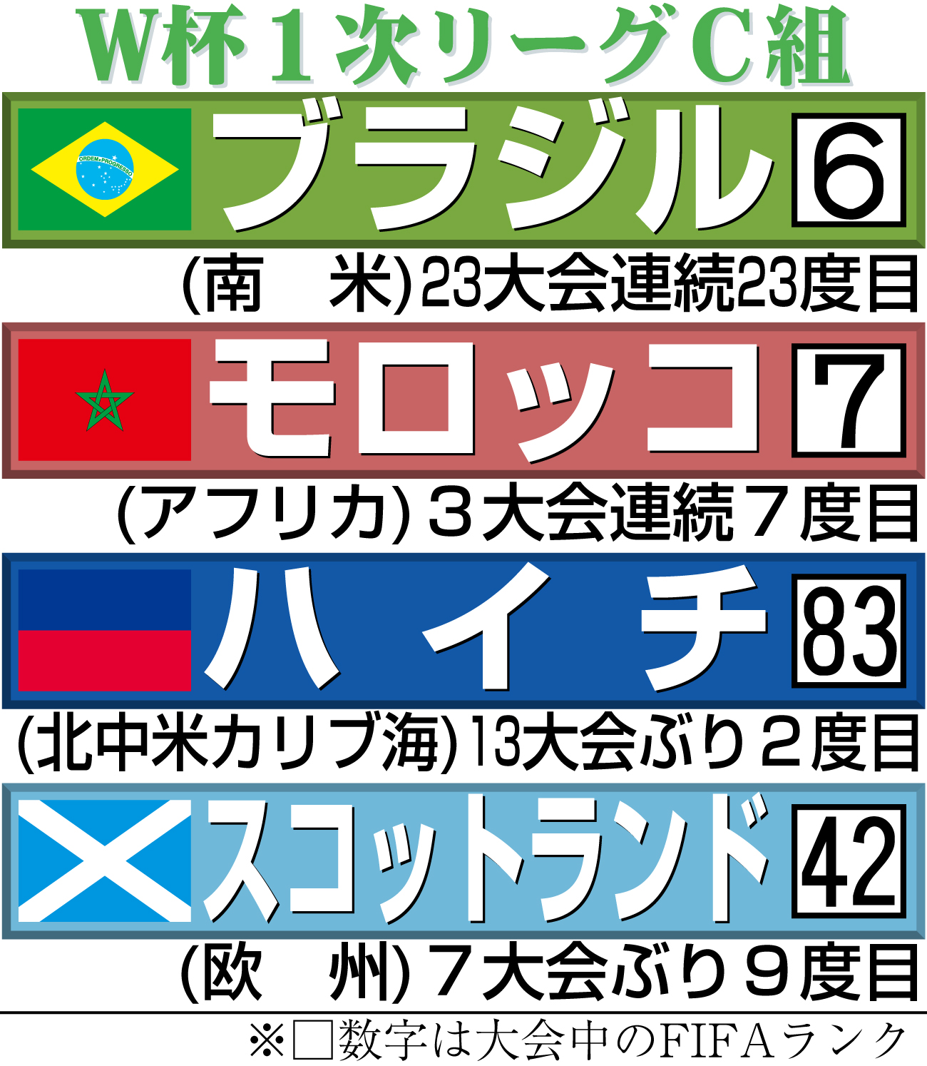 【イラスト】サッカーW杯1次リーグC組