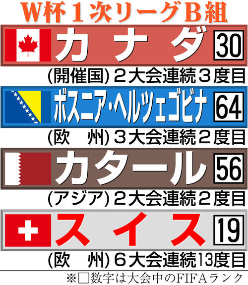 【イラスト】サッカーW杯1次リーグB組