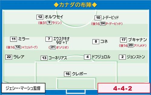 【イラスト】カナダ布陣図