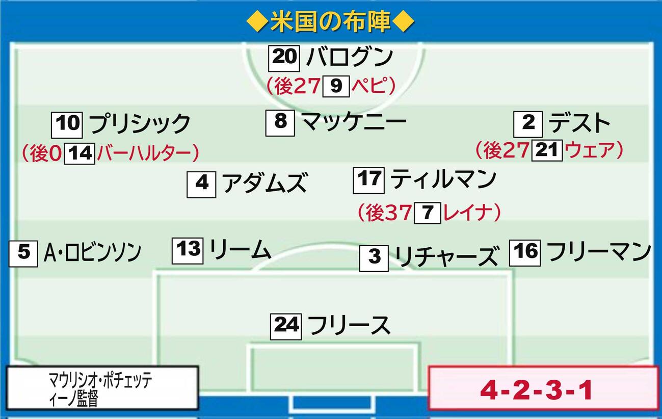 【イラスト】米国布陣図
