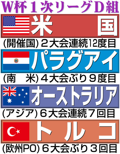 【イラスト】サッカーW杯1次リーグD組
