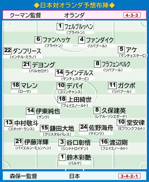 日本代表】なぜMF遠藤航代役がボランチではなくFW町野修斗？ 特性と