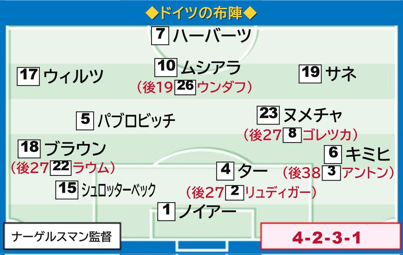 【イラスト】ドイツのキュラソー戦布陣図
