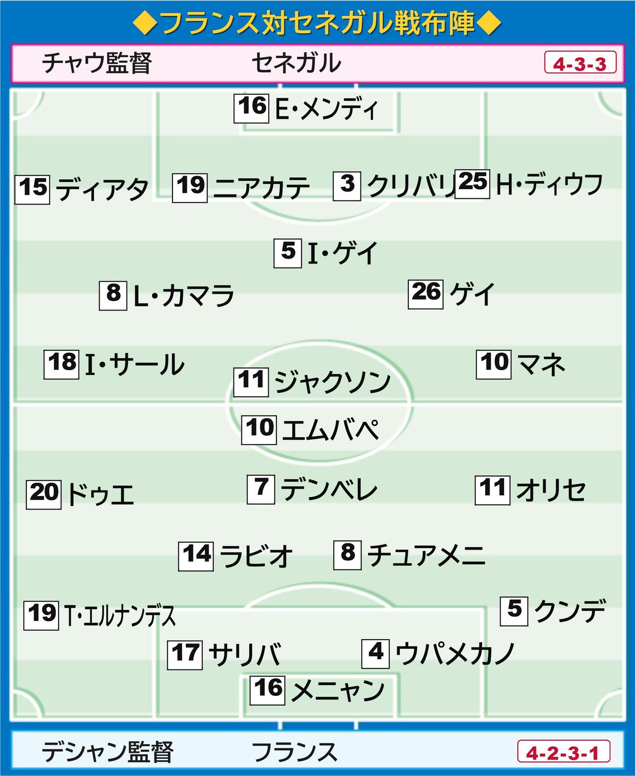 フランス対セネガル