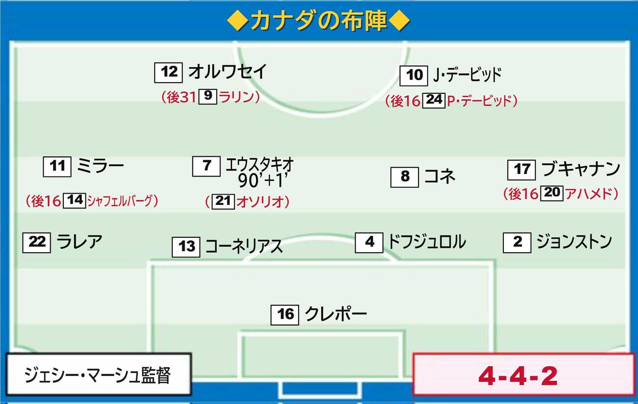 【イラスト】カナダ布陣図