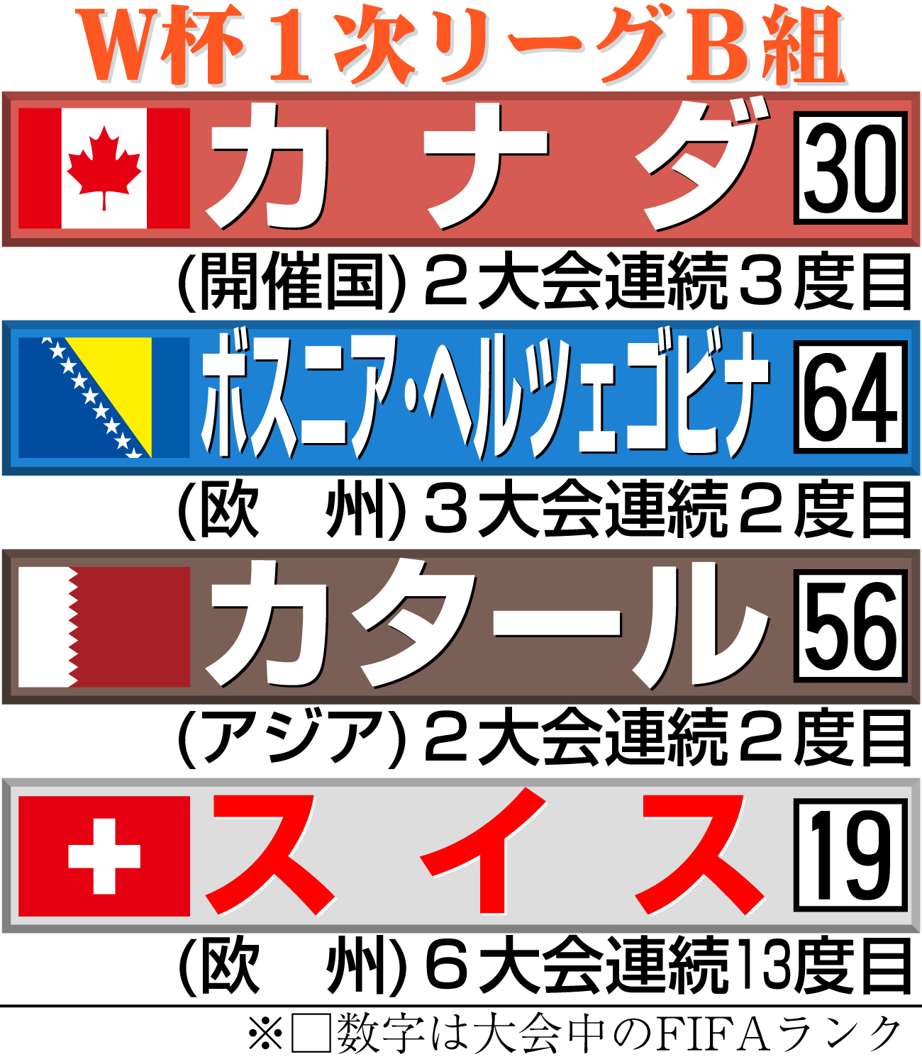 【イラスト】サッカーW杯1次リーグB組