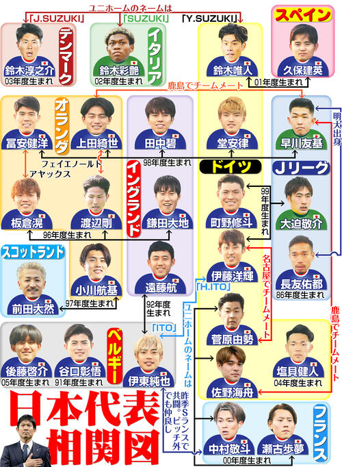 必見！ワールドカップ日本代表メンバー26人の相関図 運命の一戦