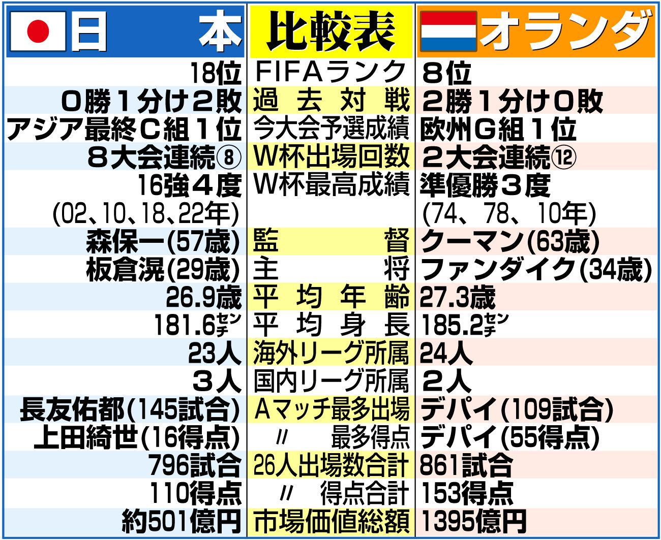 【イラスト】日本とオランダの比較表