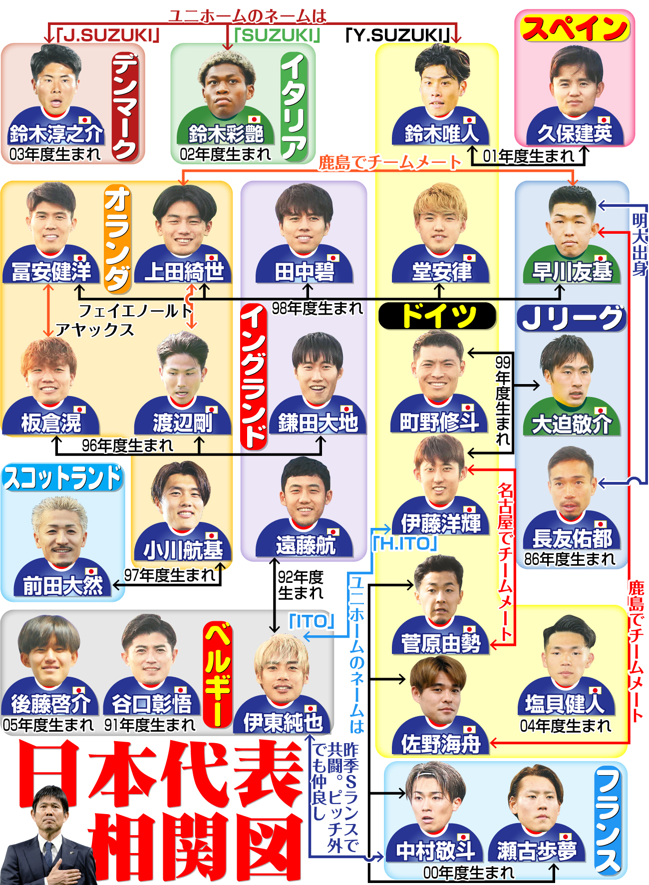 【イラスト】日本代表の相関図