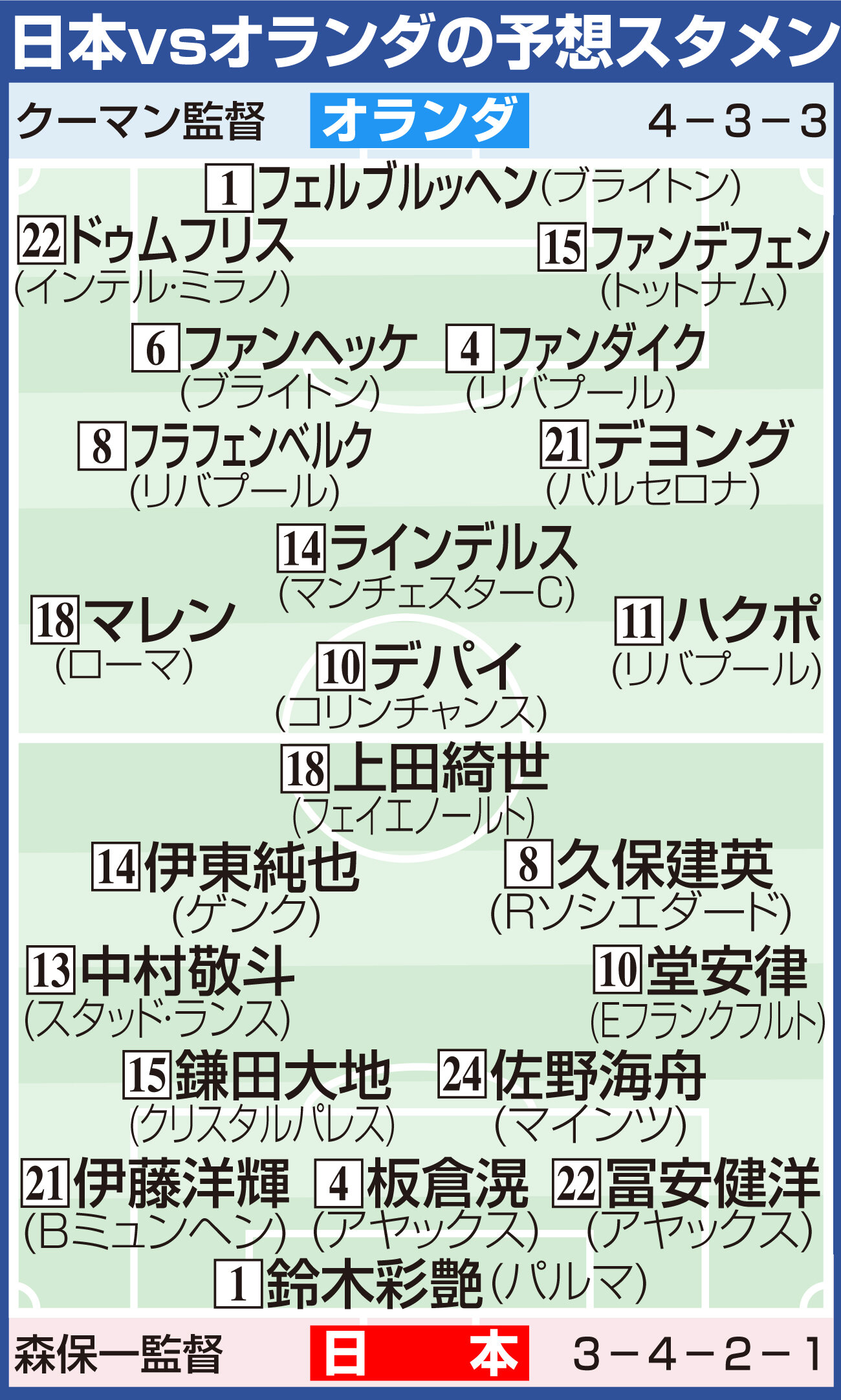 【イラスト】日本対オランダ予想スタメン