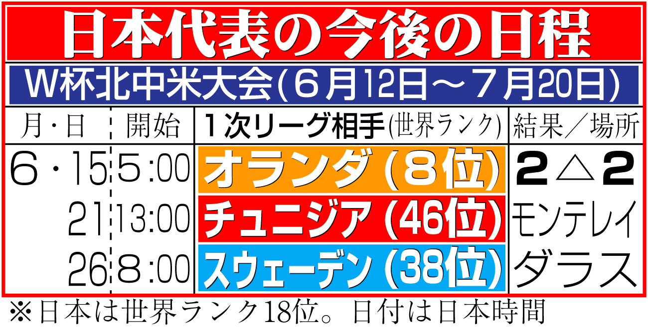 【イラスト】サッカー日本代表の今後の日程