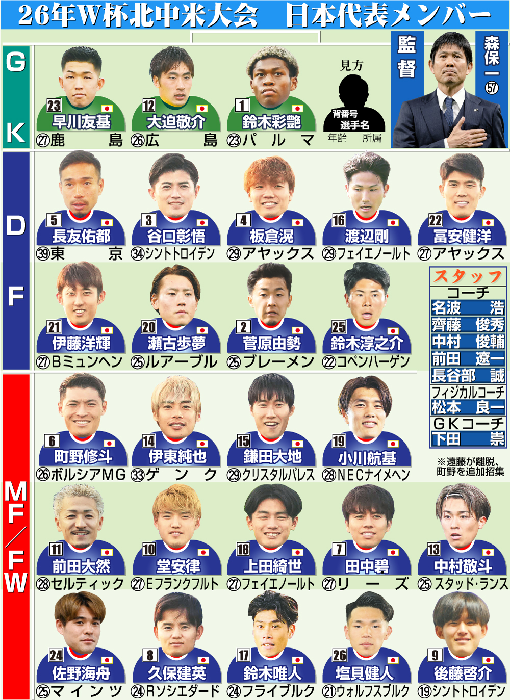 【イラスト】26年W杯北中米大会の日本代表メンバー
