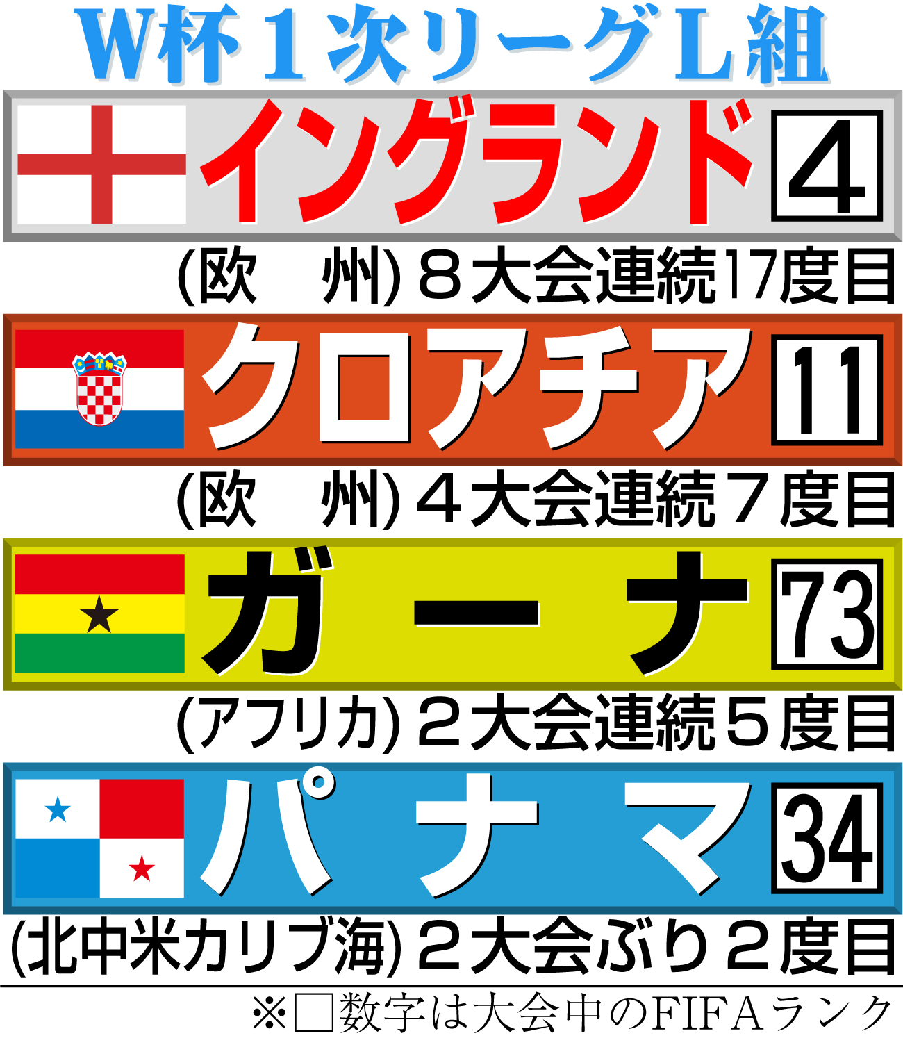 【イラスト】サッカーW杯1次リーグL組