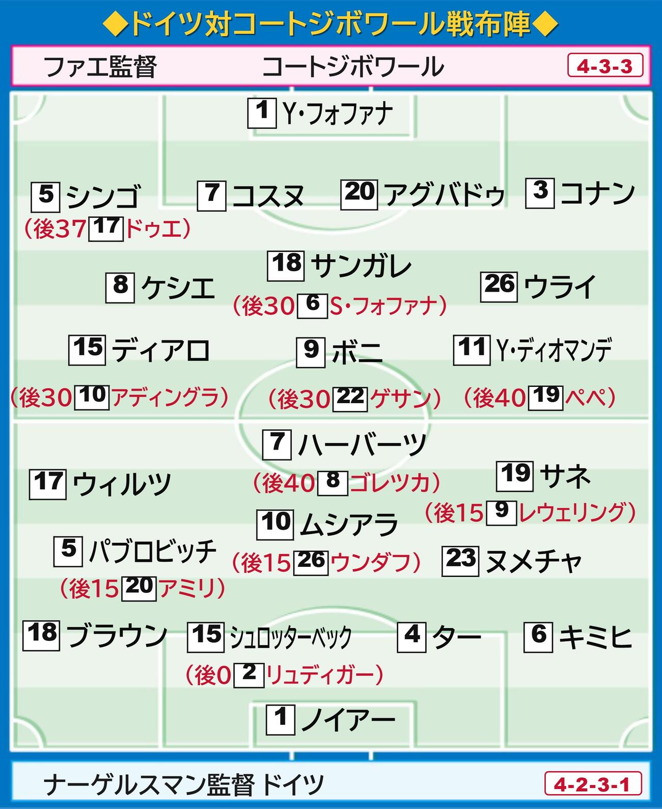 【イラスト】ドイツ対コートジボワール　布陣図