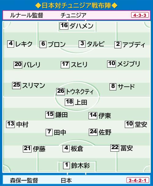 【イラスト】日本対チュニジア 布陣図