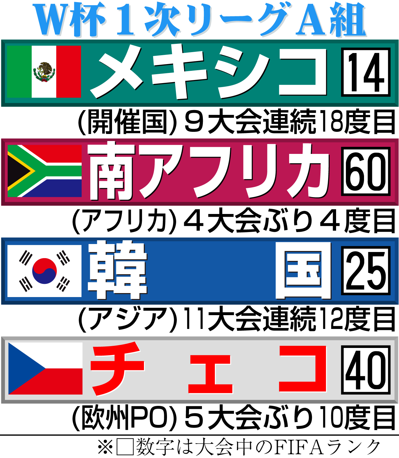 【イラスト】サッカーW杯1次リーグA組