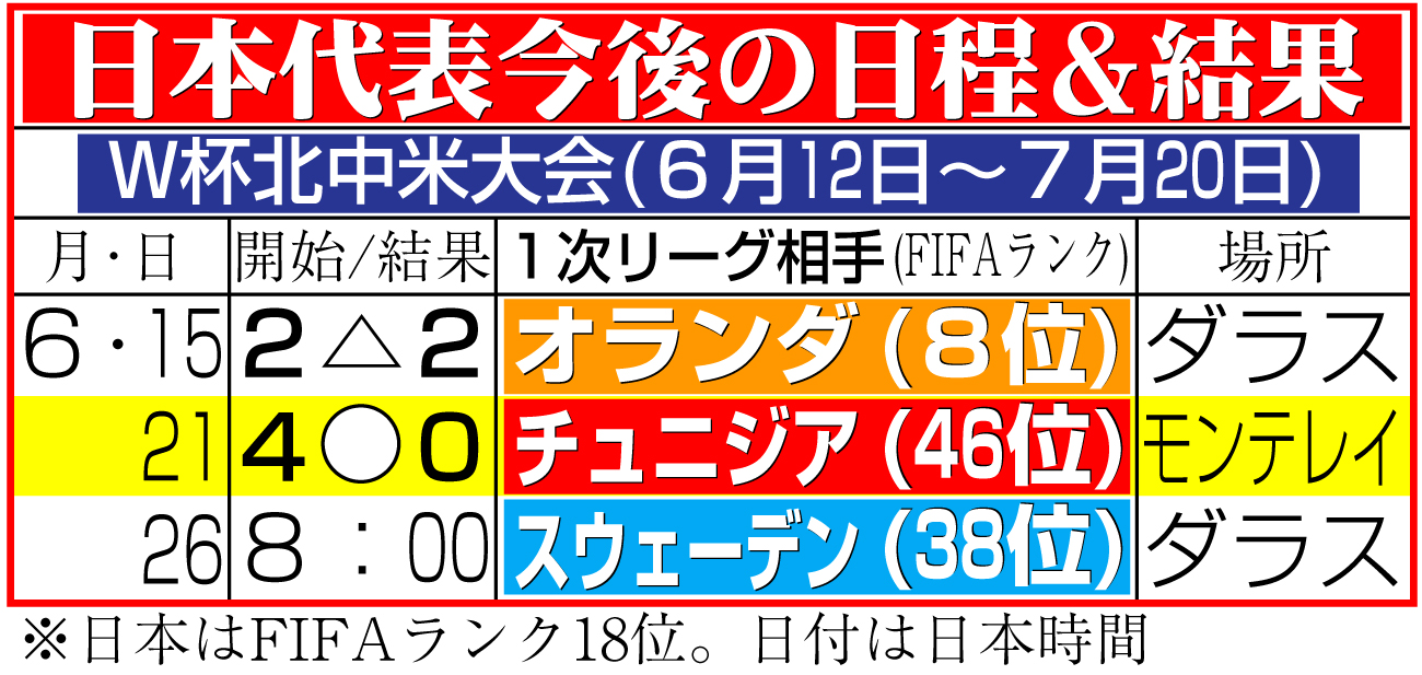 【イラスト】サッカー日本代表の今後の日程