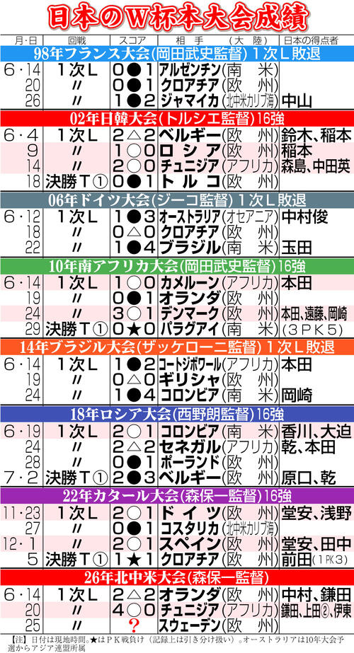 本田圭佑「2ミリくらい入ってた」「イケイケドンドン」新名言連発