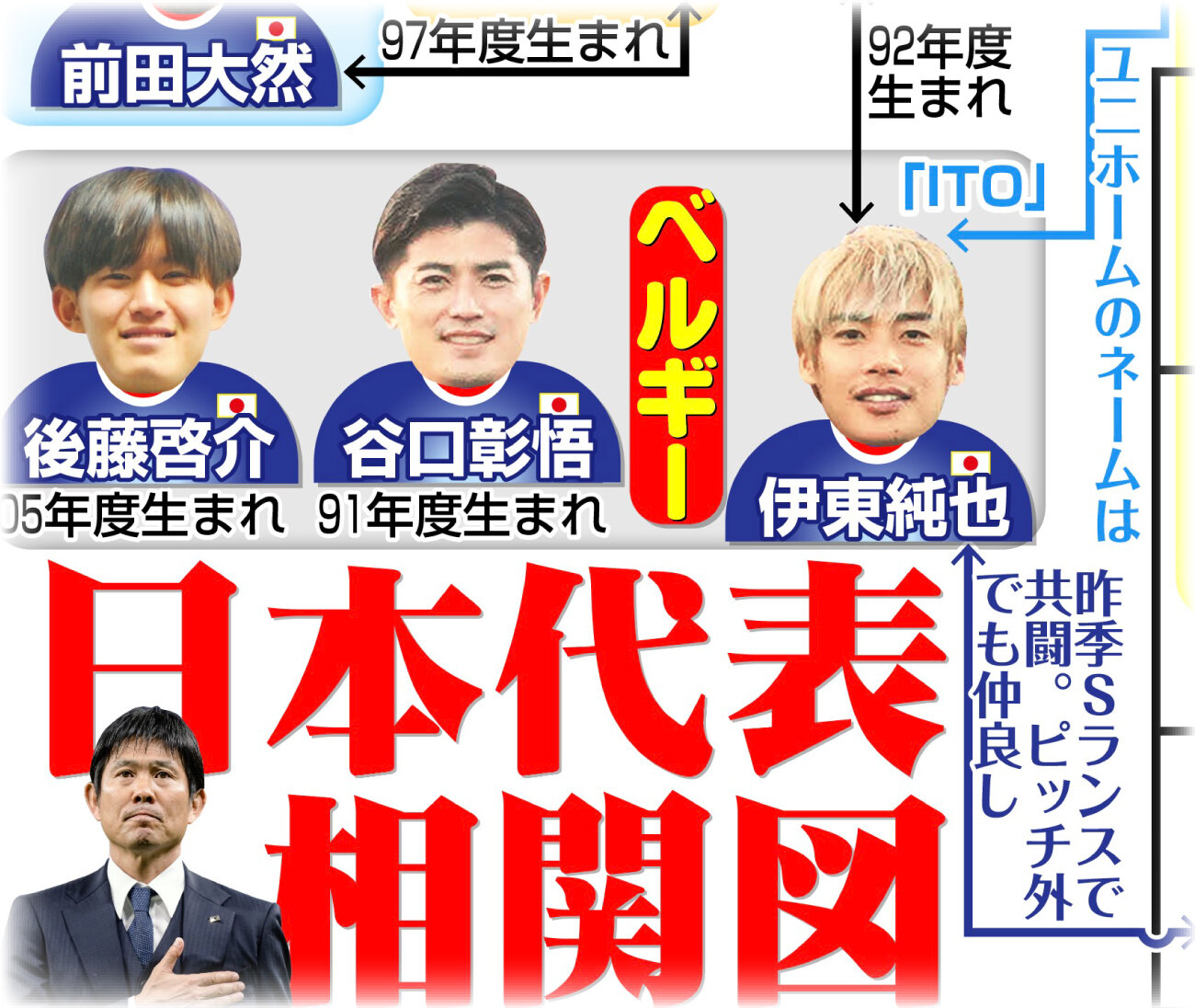 日本代表相関図のサムネイル