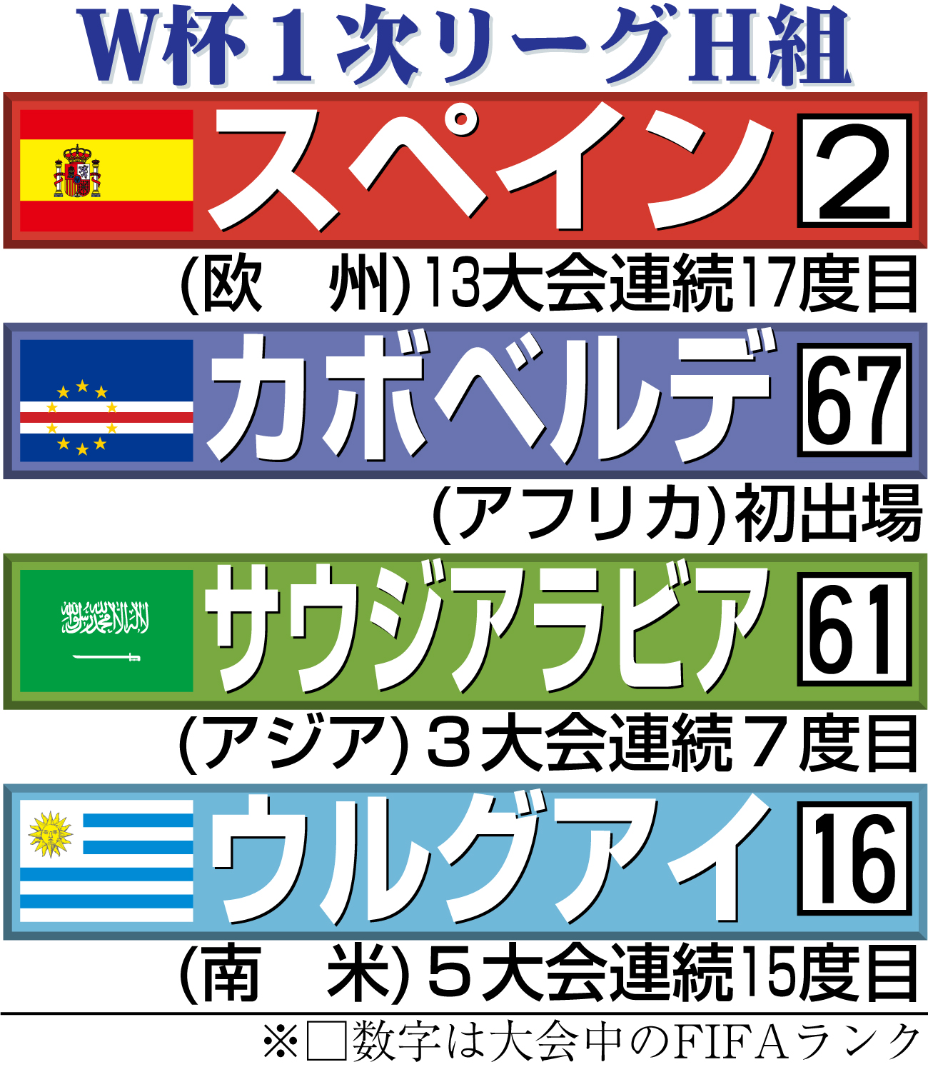 【イラスト】サッカーW杯1次リーグH組