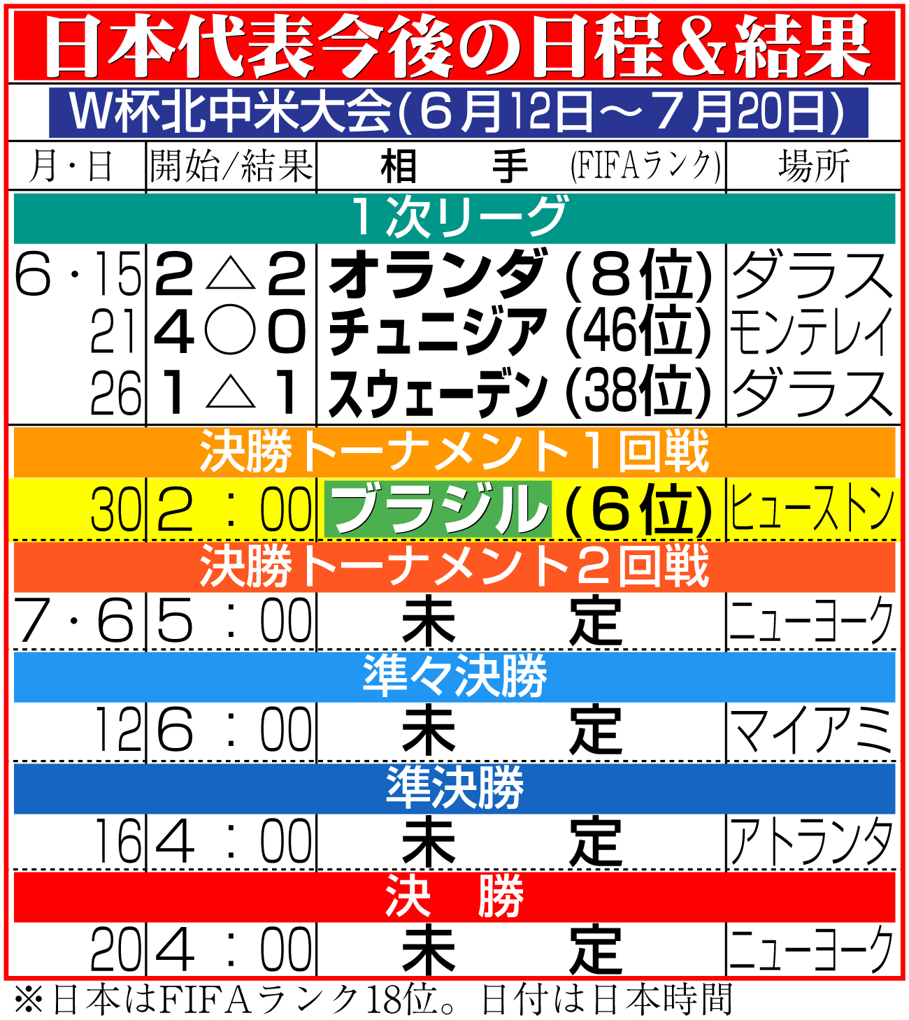 【イラスト】サッカー日本代表の今後の日程
