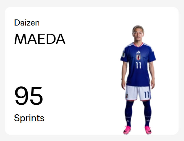 FIFAの公式サイトから