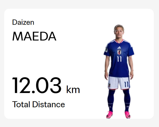 FIFAの公式サイトから