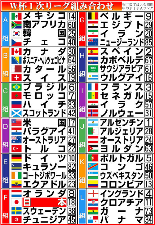 【イラスト】2026年W杯1次リーグ組み合わせ