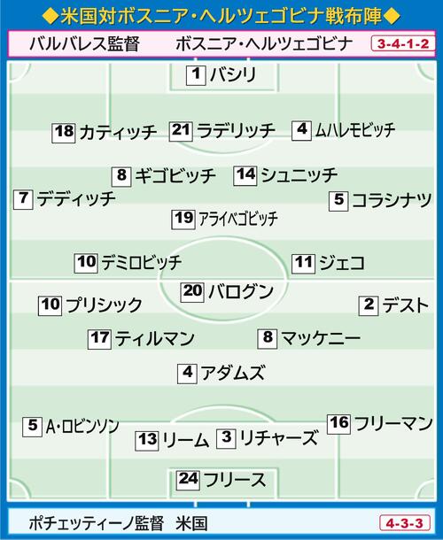 【イラスト】米国-ボスニア・ヘルツェゴビナの布陣