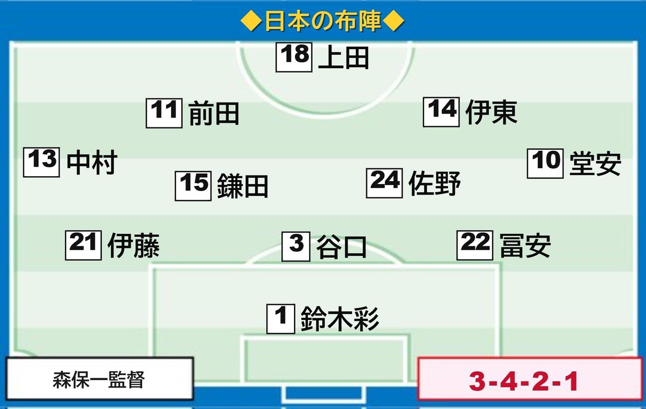 【イラスト】日本のブラジル戦スタメン