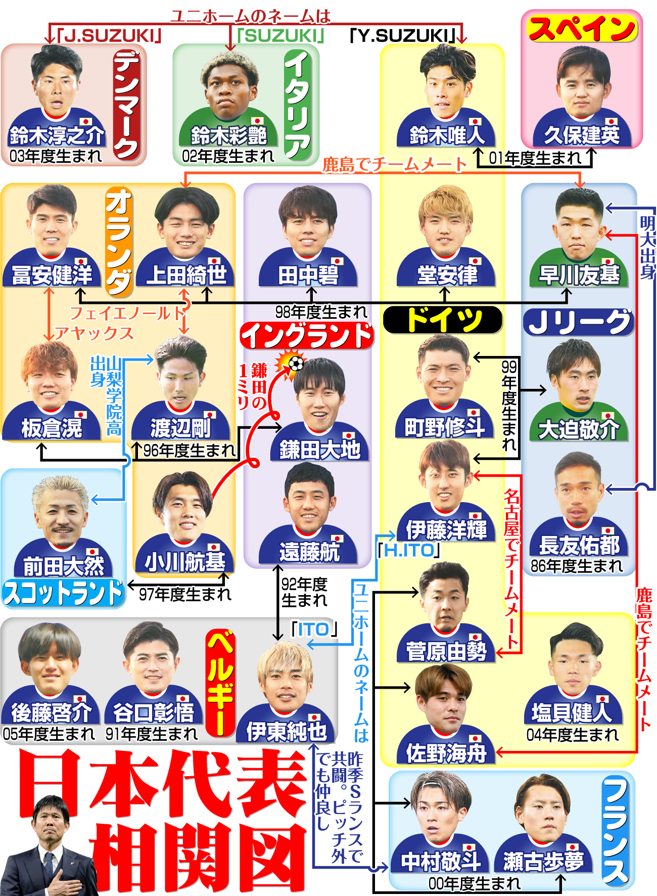 【イラスト】日本代表の相関図