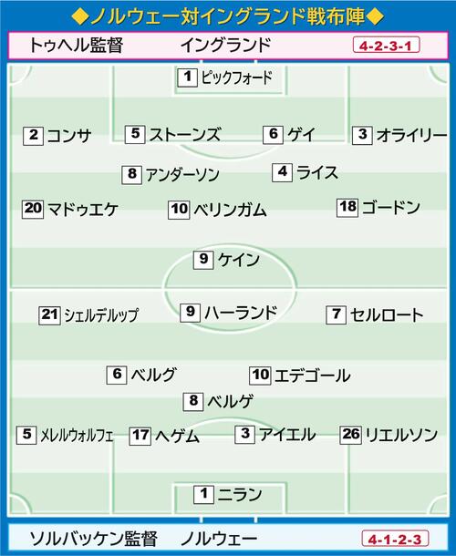 イケオジ」「相変わらずカッコいいな」元イングランド代表のベッカム氏