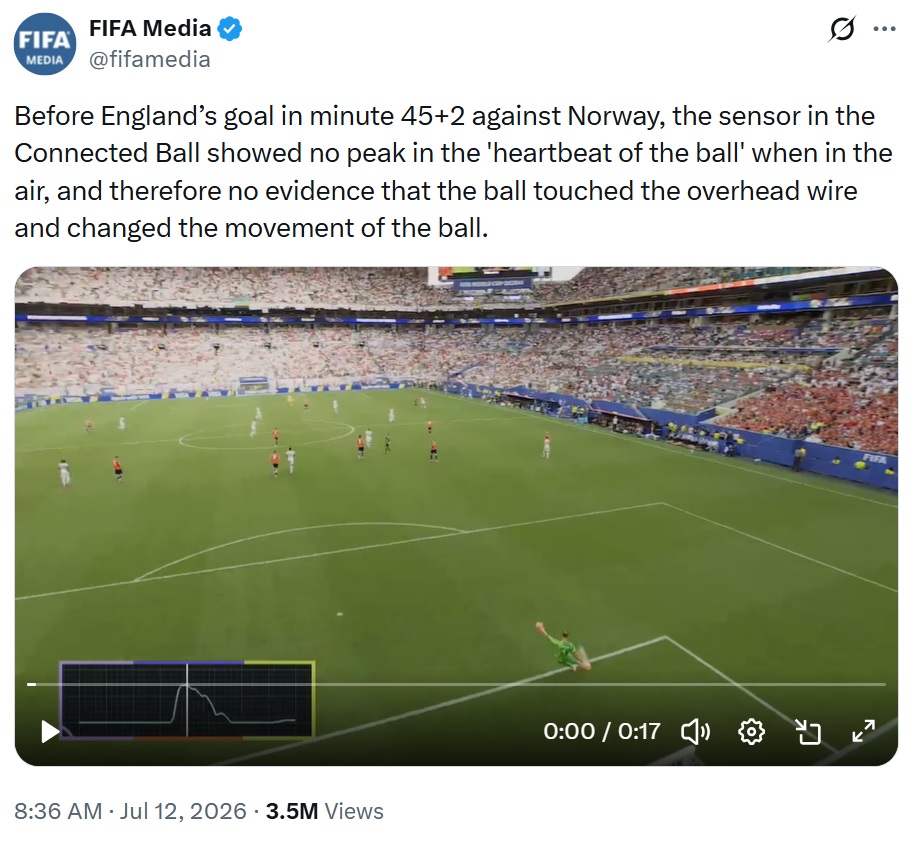 ボールがワイヤーに当たって軌道を変えた証拠はないとしたFIFAの公式X