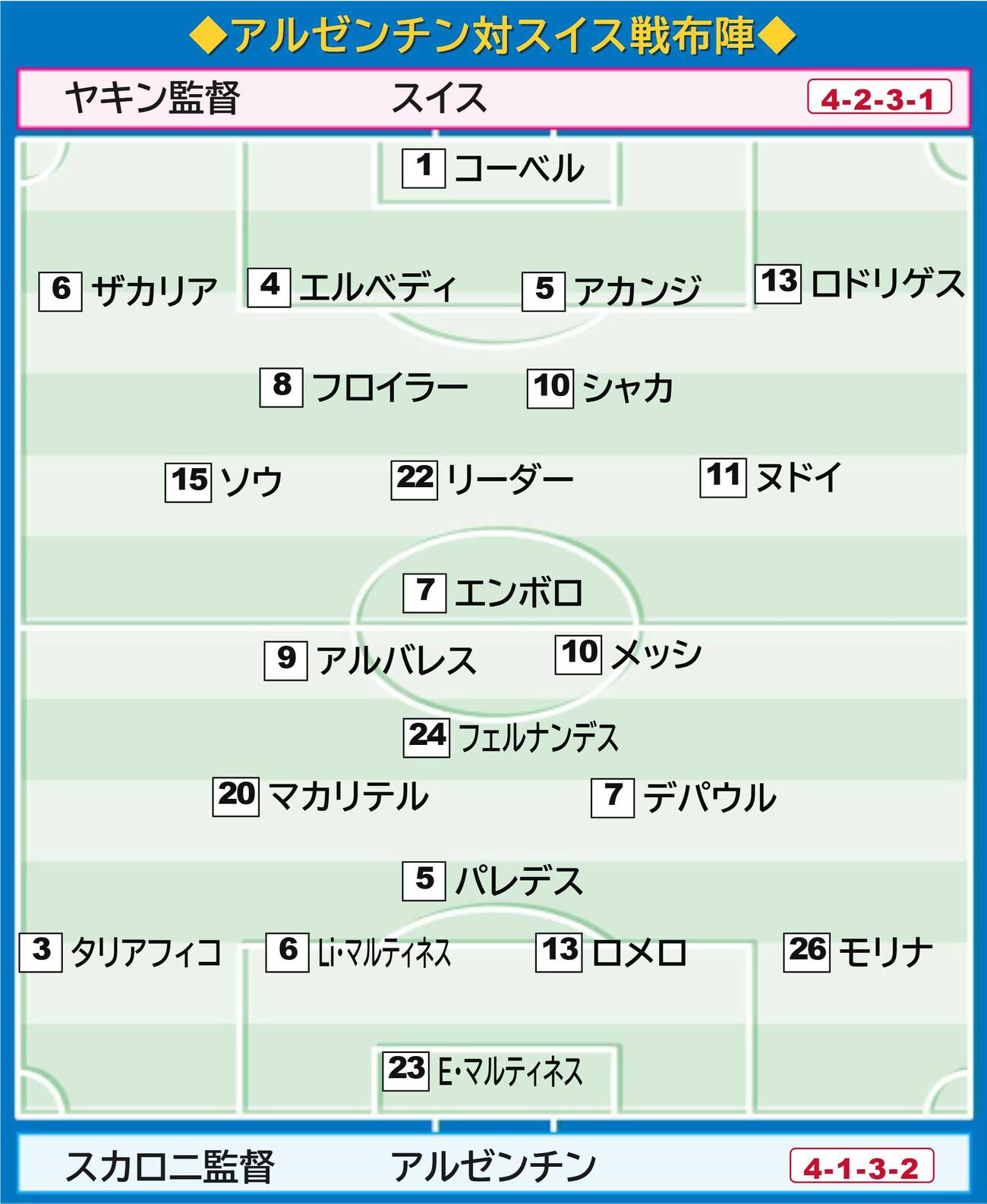 【イラスト】アルゼンチン－スイスの布陣図