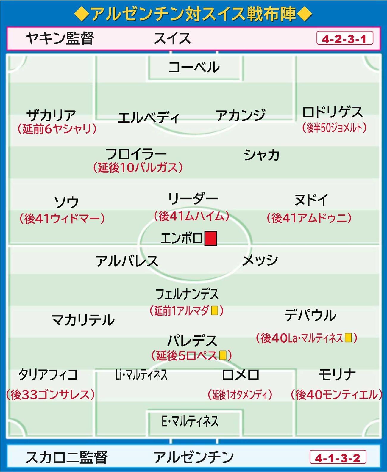 【イラスト】アルゼンチン－スイスの布陣図