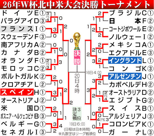 アルゼンチン・スカローニ監督「選手たちに伝えていない」準決勝