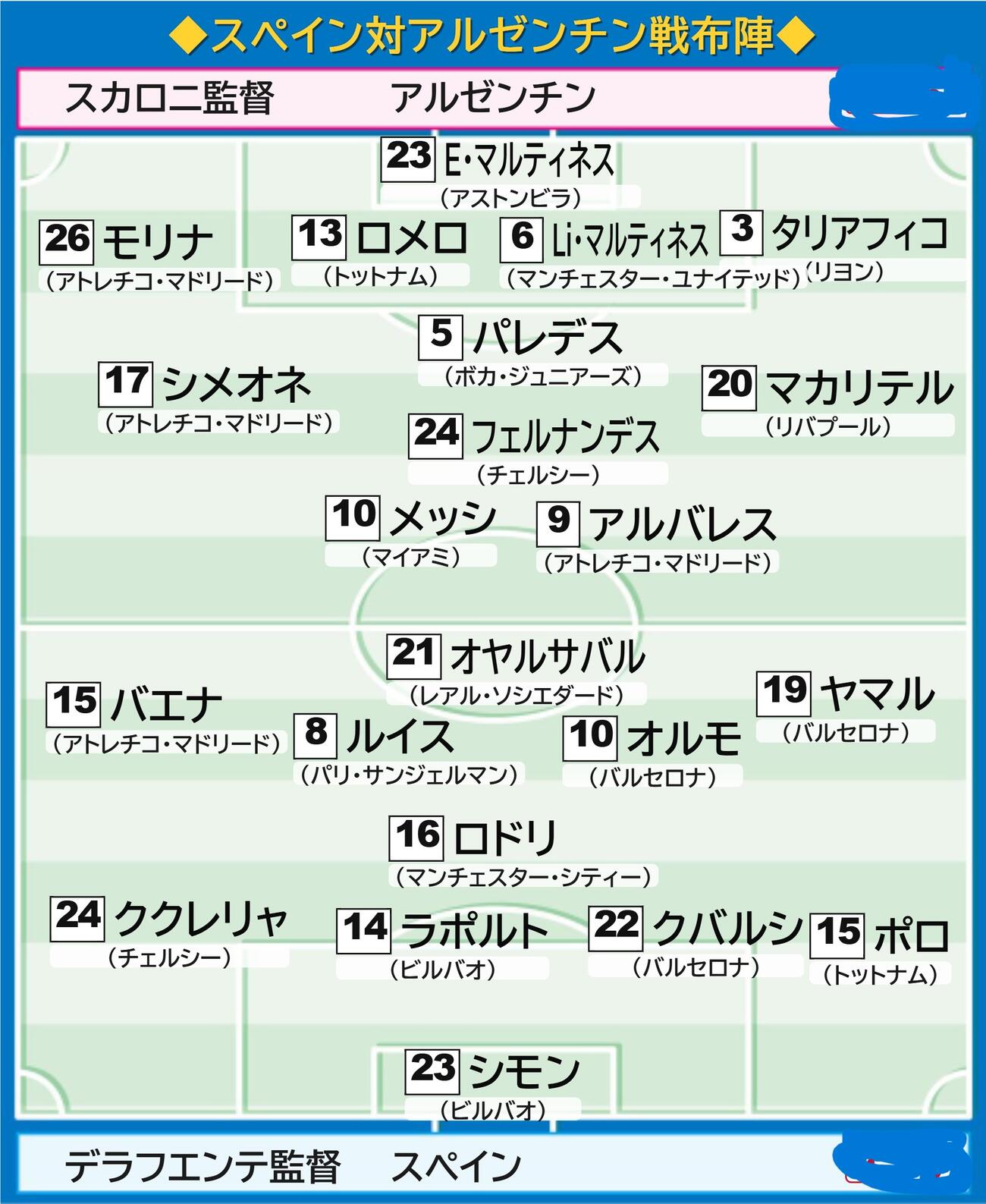 決勝の予想スタメン