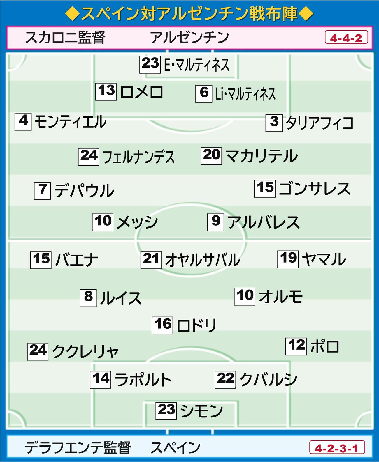 【イラスト】スペイン－アルゼンチン布陣図