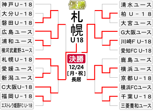 決勝トーナメント組み合わせ