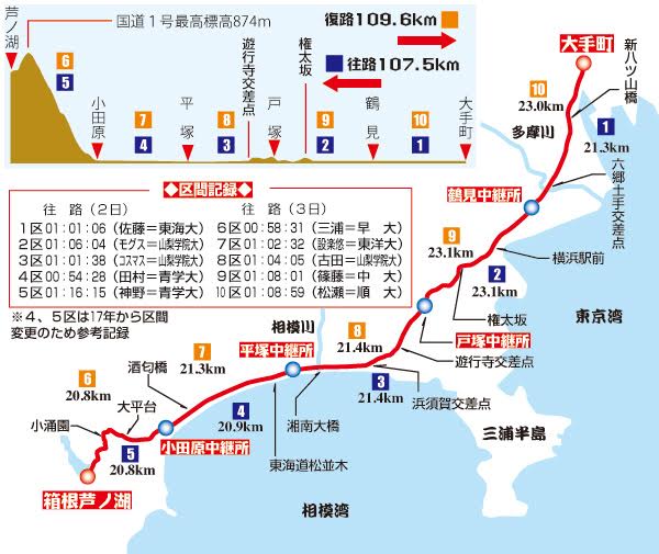 コース図