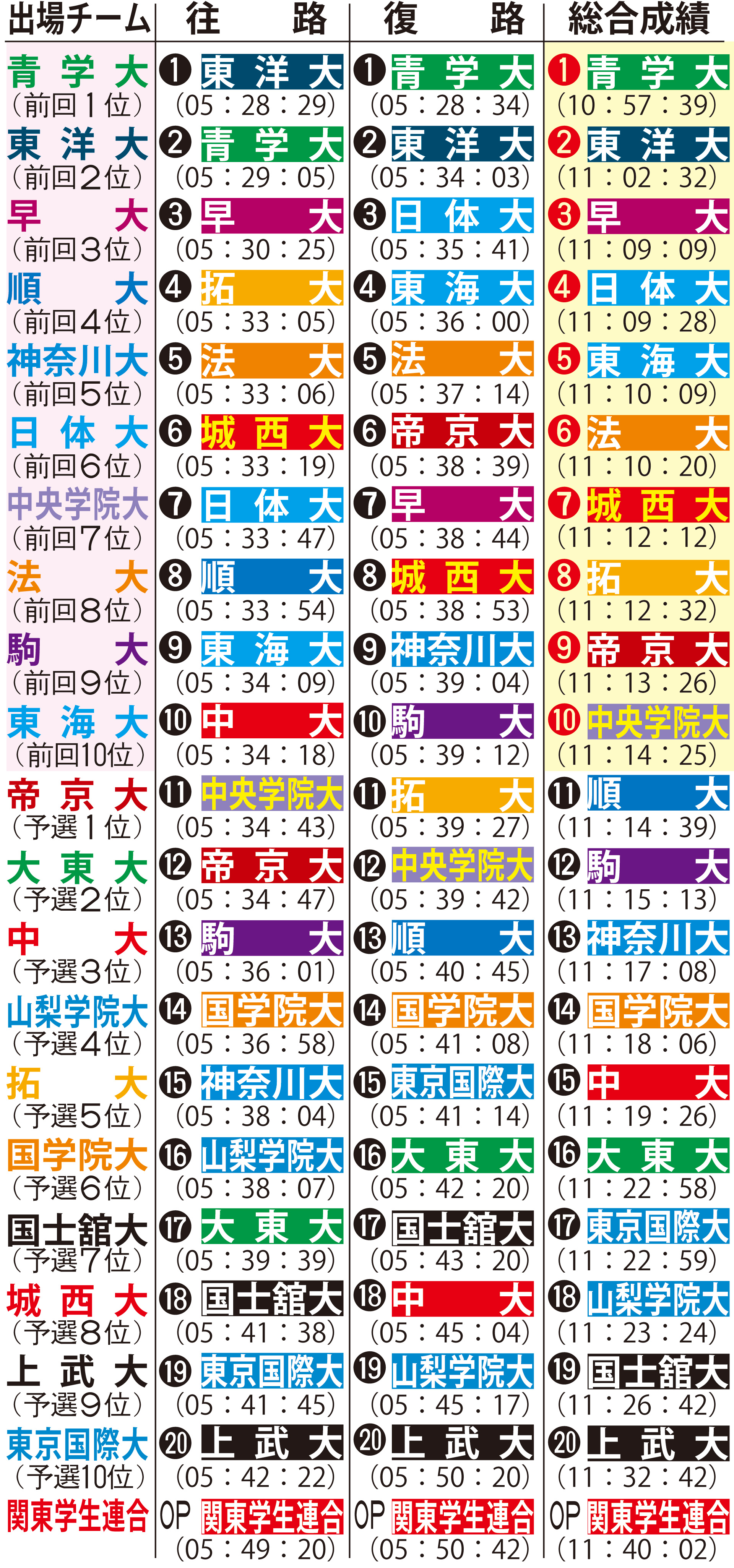 成績表