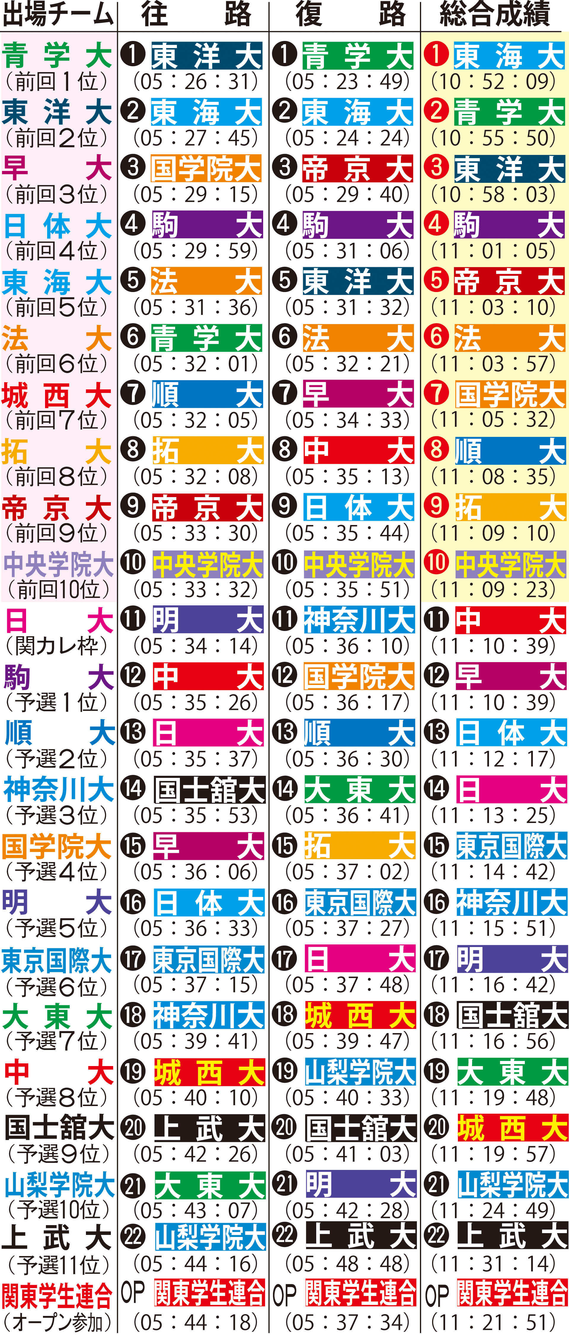 成績表