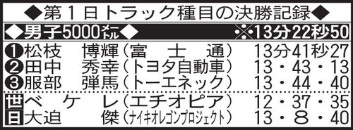 第1日目トラック種目の決勝記録