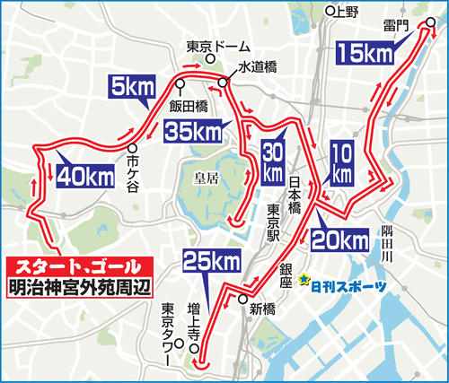 9月15日に行われるＭＧＣのコース