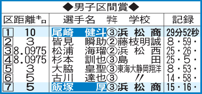 男子区間賞