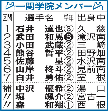 一関学院メンバー