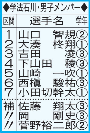 学法石川・男子メンバー